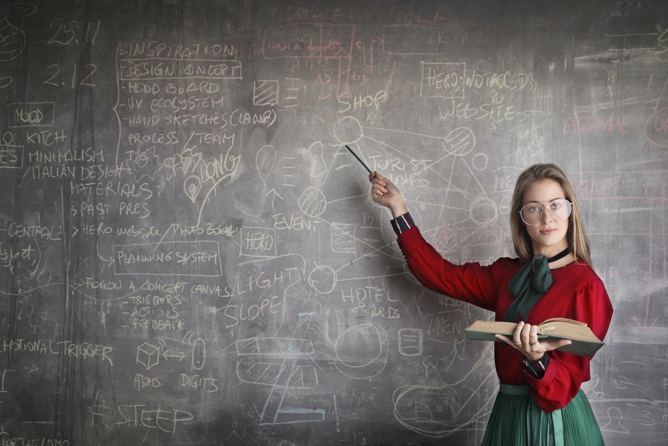 Your own role and responsibilities in education and training
